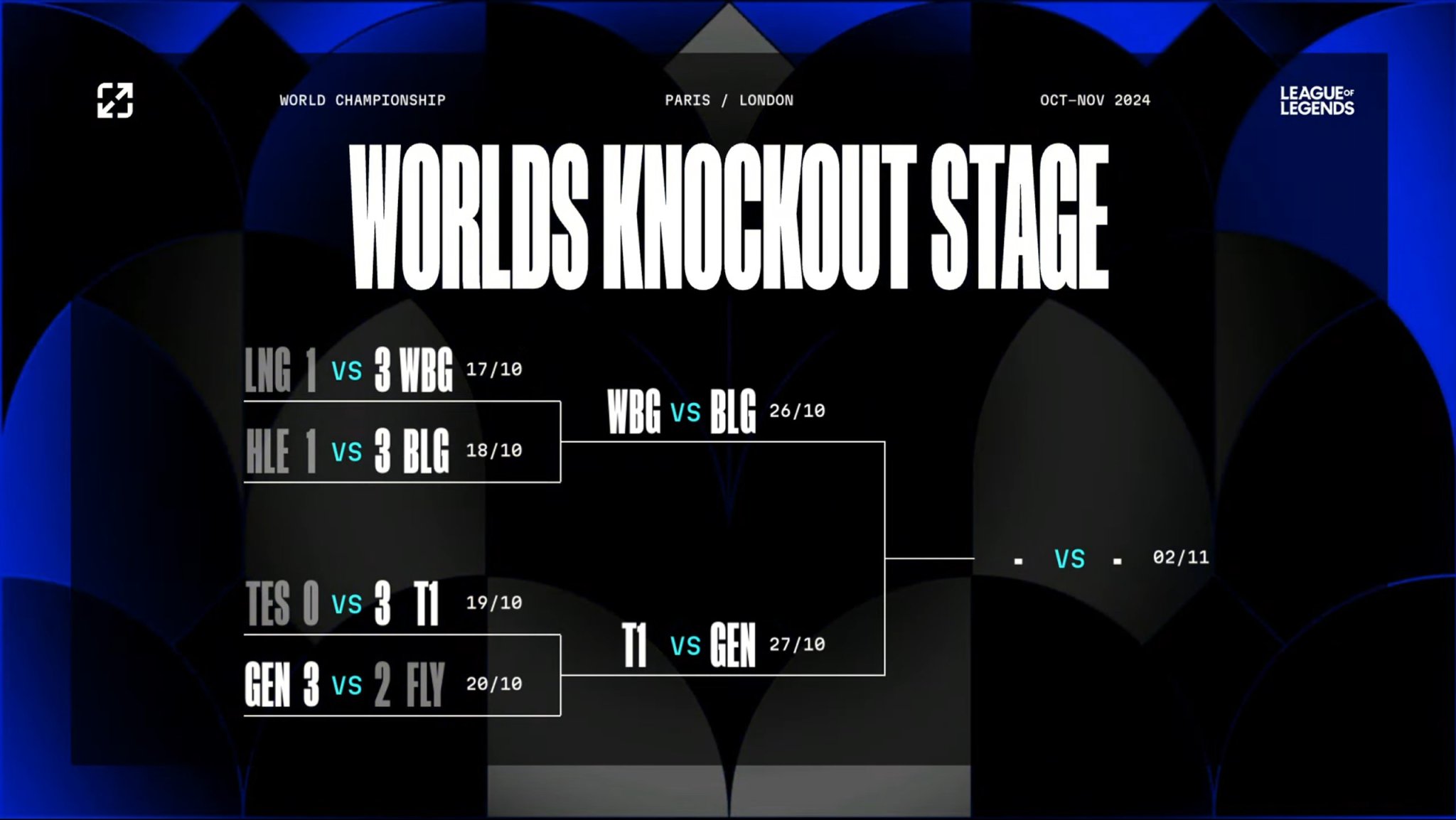 Gen G Triumphs Over Flyquest In Historic Worlds Showdown Esport Gg