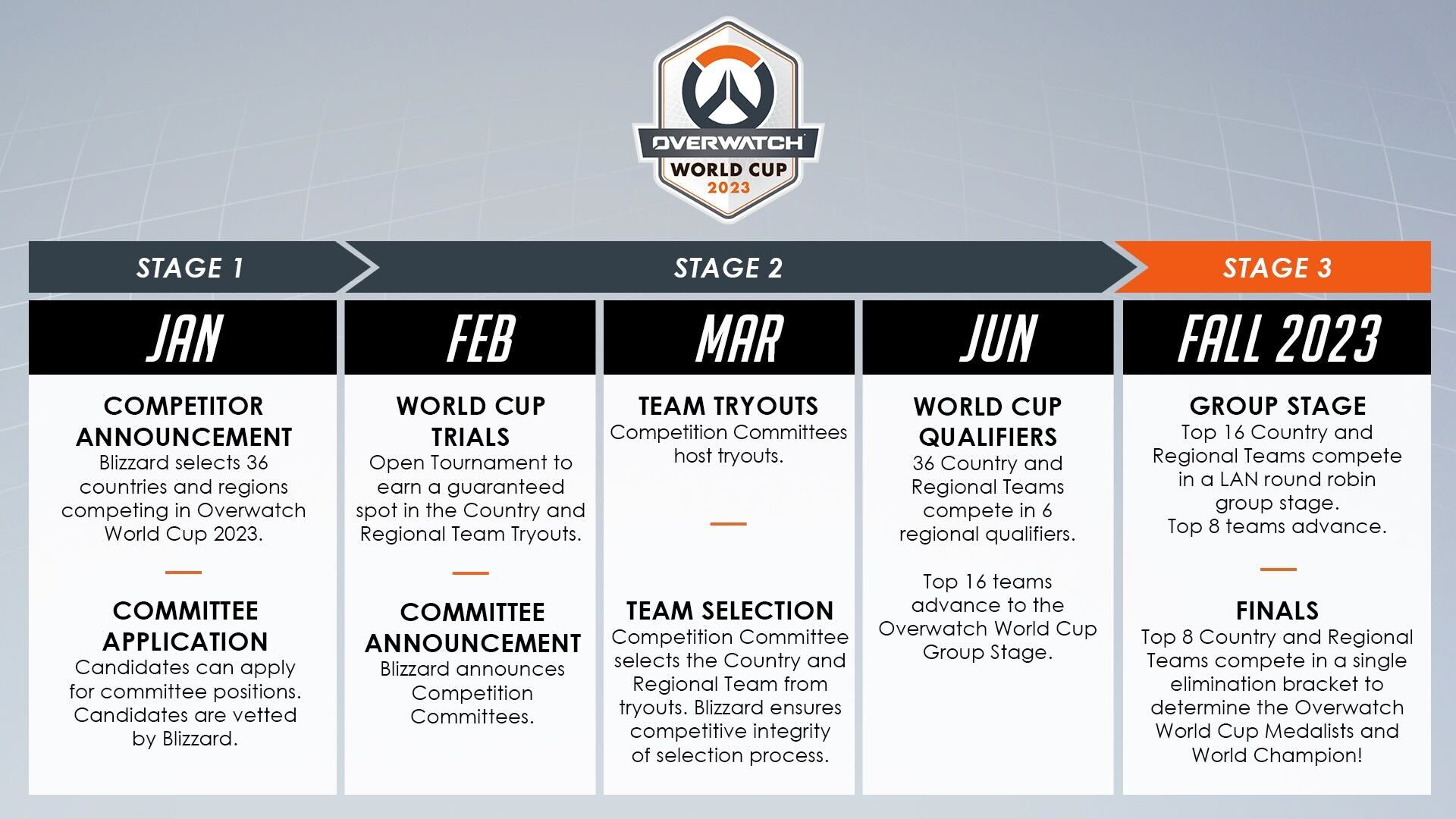 Calendrier OW2WC