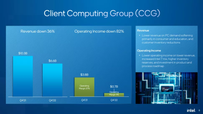 client computing group title