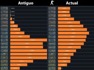 distribucion rangos