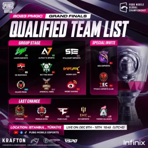 GF Qualified Teams