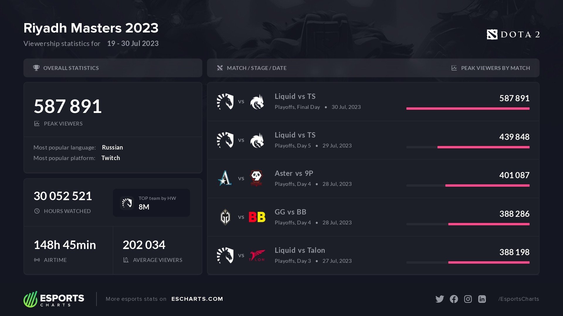 Riyadh Masters 2024 A Potential GameChanger in Dota 2 Esports