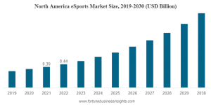 fortunebusinessinsights