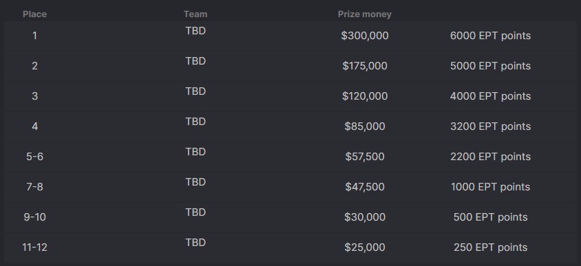 EPT price