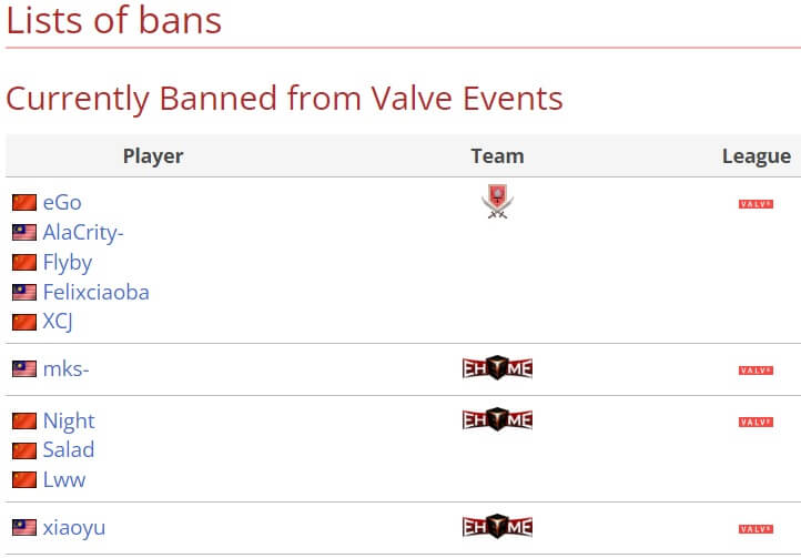 bans of valve