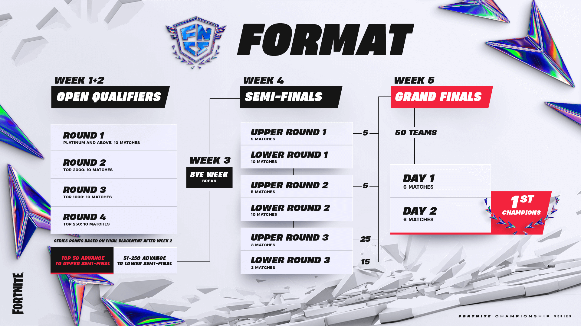 FNCS Global Championship 2024 Everything You Need to Know 22esport.gg