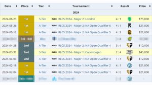 G2 Stride RLCS 2024 Liquipedia Results 1024x576