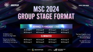 MLBB MSC 2024 groupstage format 1536x864