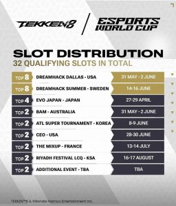 Tekken9 EWC2024 qualifiers 875x1024