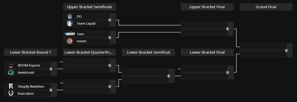 Playoffs Elite League