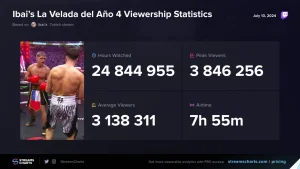 StreamViewership 9ea54752a571041d7ffdc5274e047825 1536x864