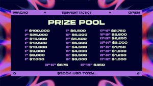 TFT MacaoOpen2024 PrizePool 1024x576