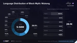 Charts Wukong Distr bd1572b4641244e3b39fc330f7dc4943 1536x864