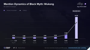 Charts Wukong NM 66fb027e02e99e62efed14a6b5c2fbb6 1536x864