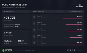 Datos audiencia PUBG Nations Cup 2024 1024x627