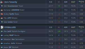 EYEBALLERS vs Zero Tenacity stats