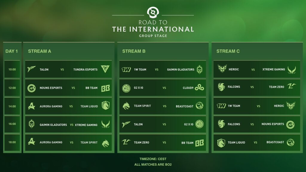 Group Stage The International Day 1