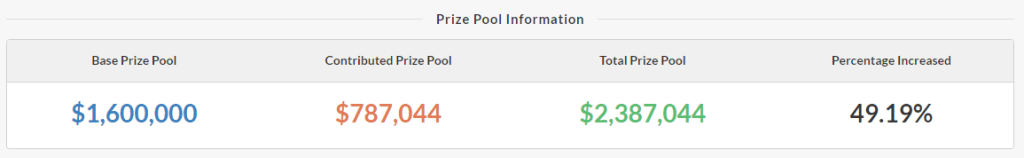 Prize Pool