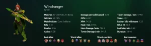 Windranger stats