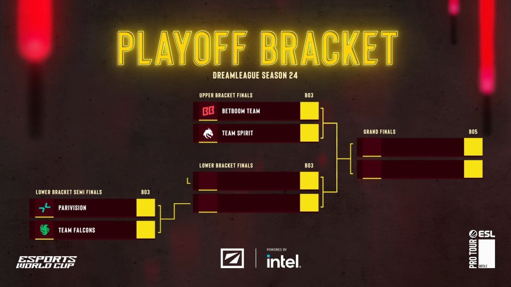 DreamLeague Playoffs