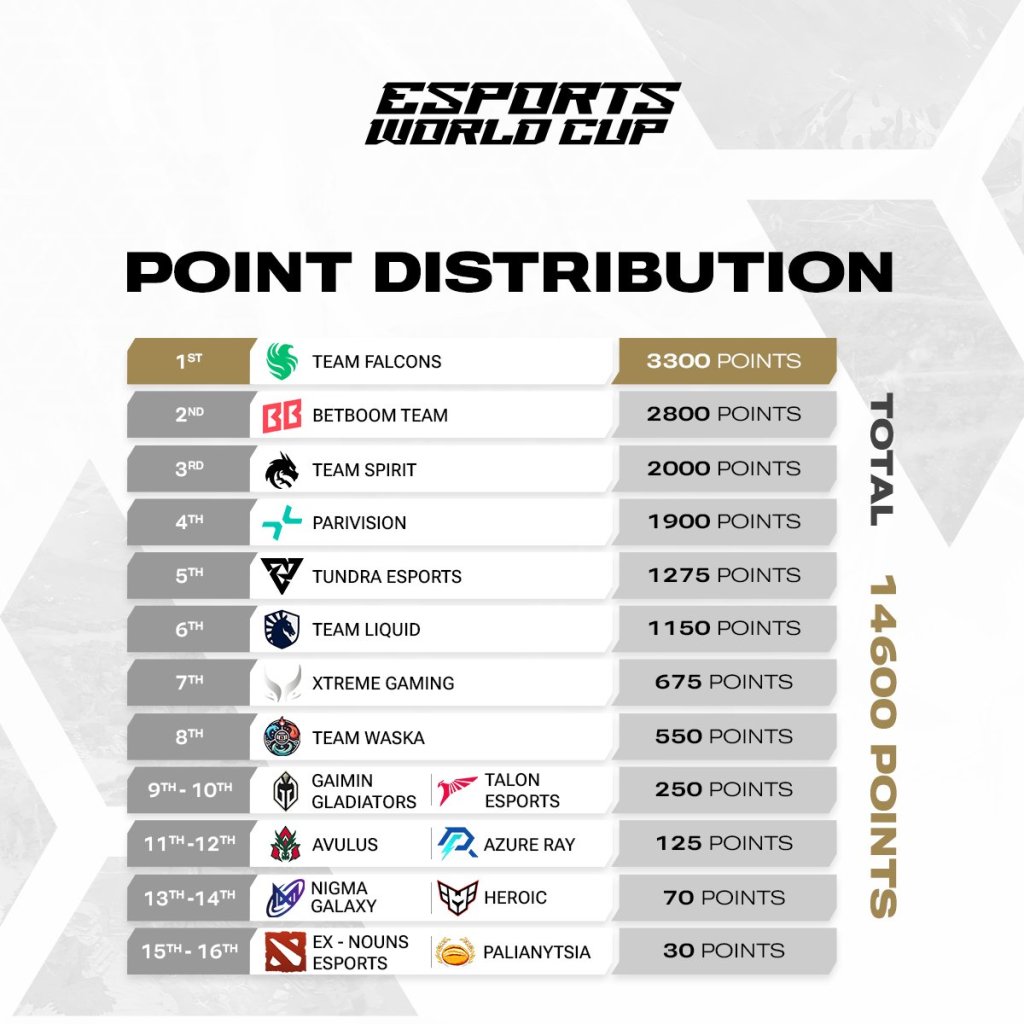 EPT Season 3 Ranking