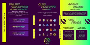 epremier league format 2025