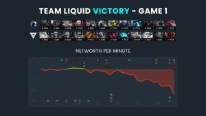 liquid vs tundra dreamleague s24 g1 1024x576