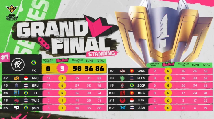 overall points table of world series grand finals eb61