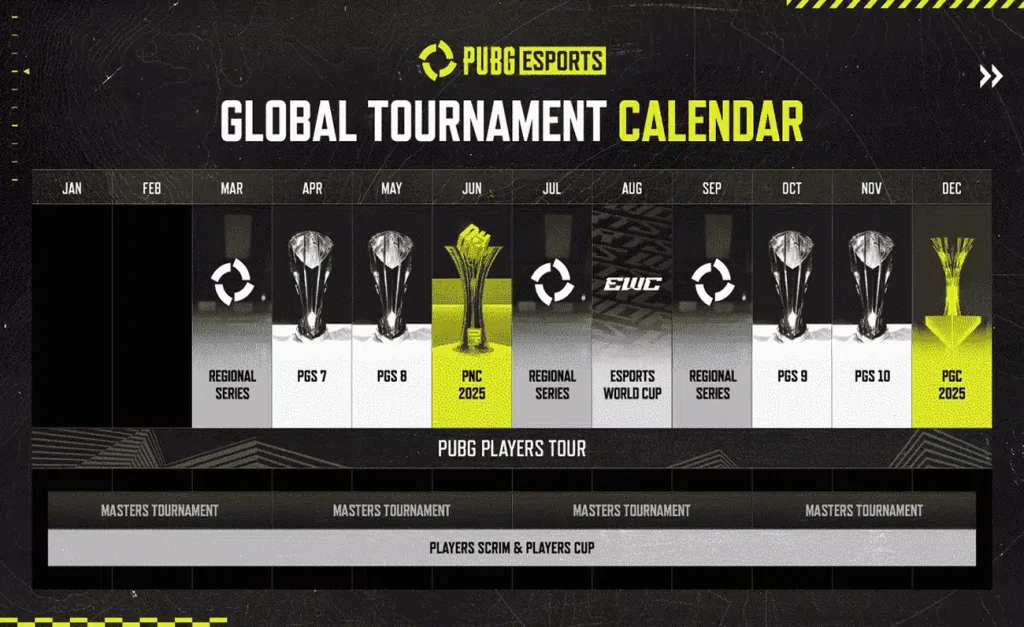 Calendario global torneos PUBG Esports 2025