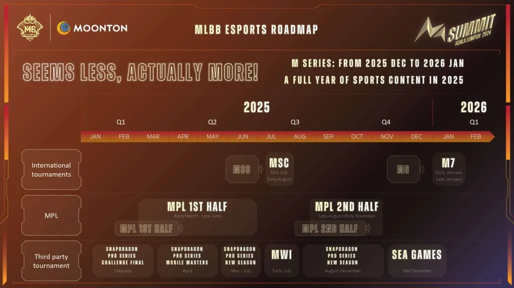 MLBB 2025 esports roadmap large