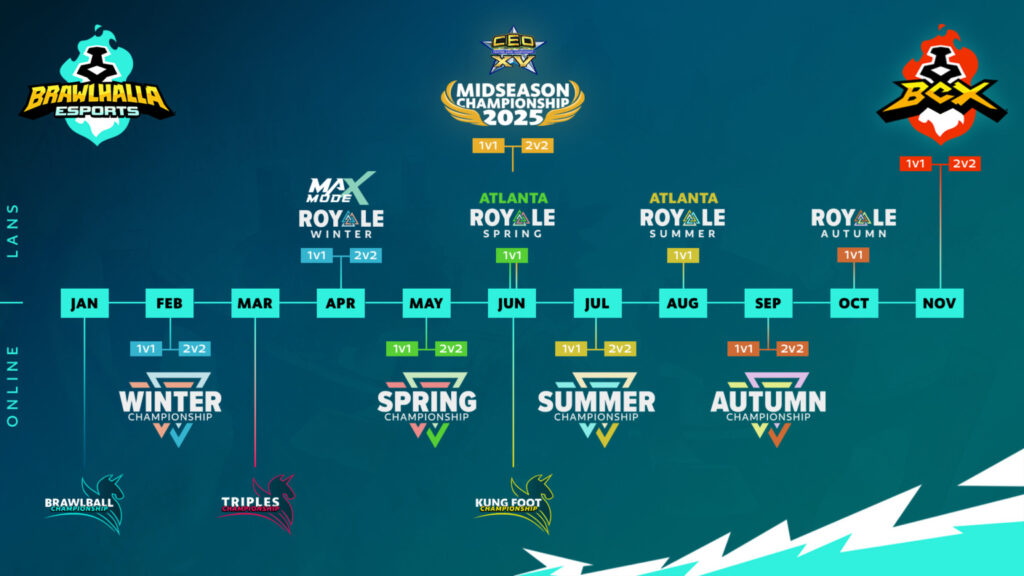 Brawlhalla Esports Year Ten full schedule 1024x576