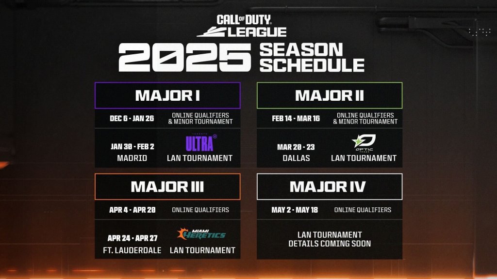 Call of Duty League 2025 Season Major Thumbnail