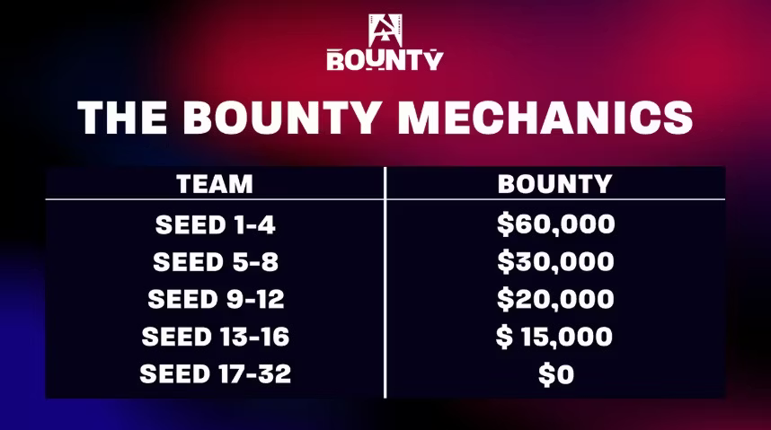 The blast bounty seeding