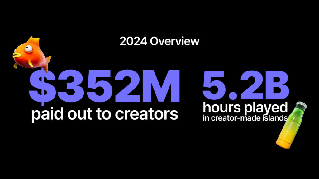 creator economy update jan 2025 infographic 02 3840x2160 a0be0bcc2cf5 1024x576