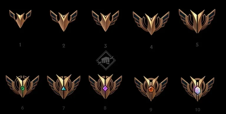 Riot to Revamp Champion Mastery System in League of Legends – Release Date & Details