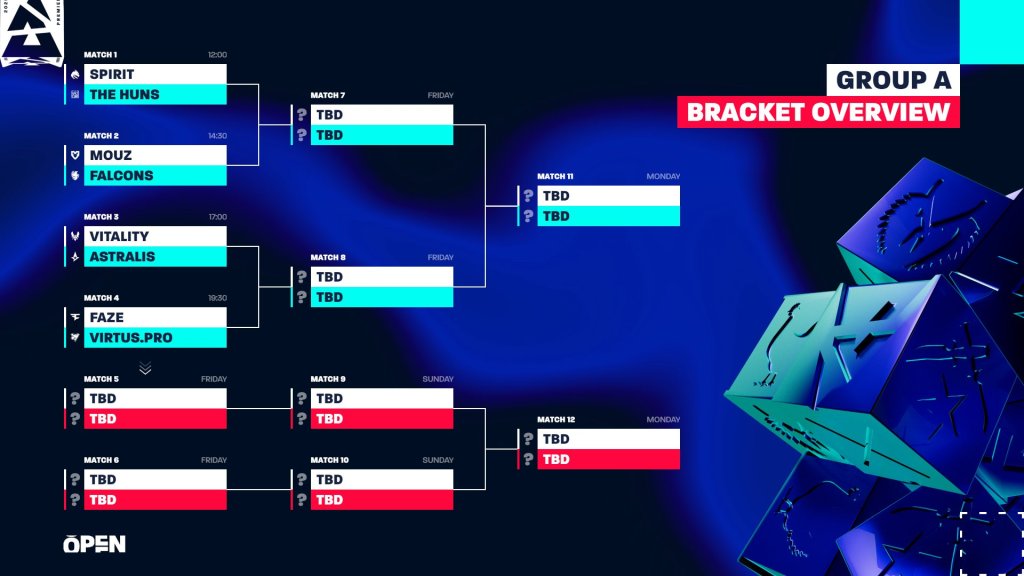 BLAST Open Spring Group A