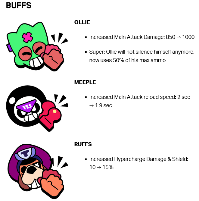 Brawl Stars Dark Sands Season Buffs