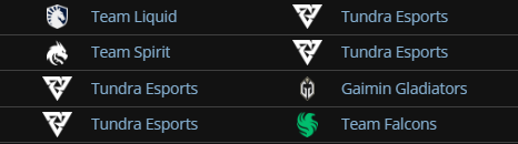 Last Tundra Tournamens